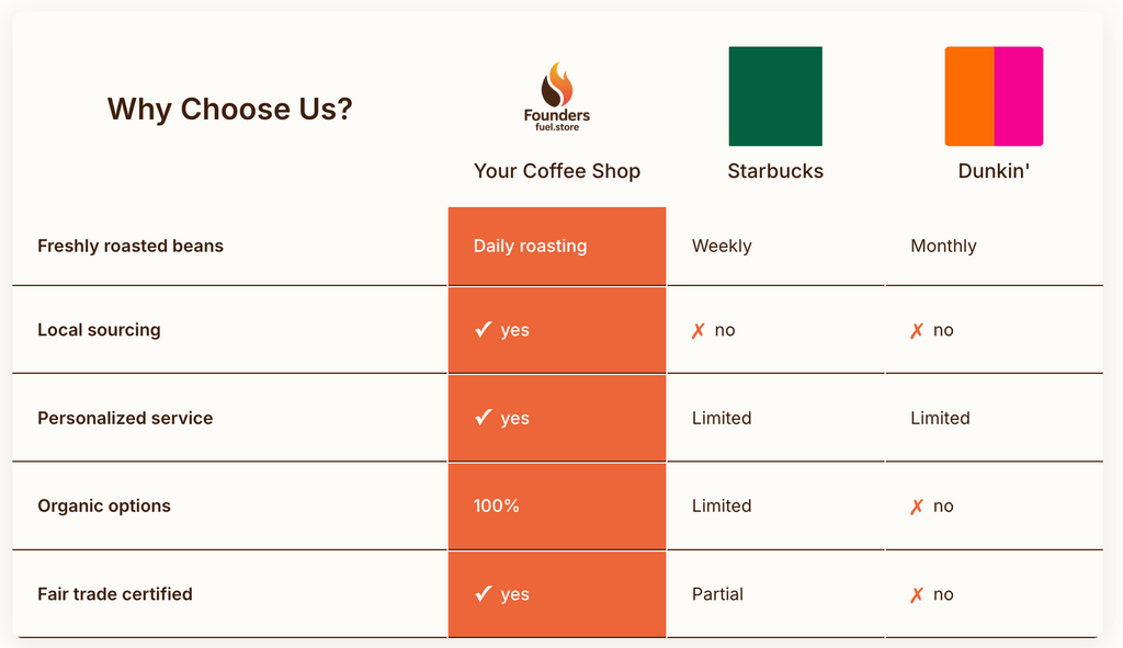 Ethiopia Natural
